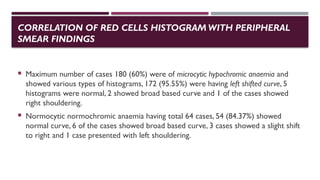 RBC Histogram as a Diagnostic Tool for Evaluating Anaemia: Correlation ...