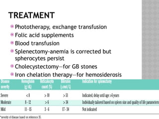 TREATMENT
 Phototherapy, exchange transfusion
 Folic acid supplements
 Blood transfusion
 Splenectomy-anemia is corrected but
spherocytes persist
 Cholecystectomy—for GB stones
 Iron chelation therapy—for hemosiderosis
 