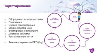 o Сбор данных о телесмотрении
o Геолокация
o Оценка телесмотрения
o Механизмы Big Data
o Формирование плейлиста
o Доставка рекламы
o Распознавание метки
o Анализ программ по EPG (teg)
Таргетирование
ЧТО
ПОКАЗЫВАТЬ
ролик
ОТТ
клиент
КАК
ПОКАЗЫВАТЬ
плейлист
КОМУ
ПОКАЗЫВАТЬ
профиль
КОГДА
ПОКАЗЫВАТЬ
время
 