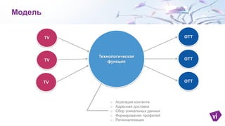 Кейс: Chevrolet
o 70% рекламного бюджета на ТВ
o < 2% поиск нового авто
o Профиль абонента
o Попадание в аудиторию на 94%
o CPM +263%
o +26%/+6% рост продаж
o 23$ vs 1$ ROAI
Источник: Carat 2013
 