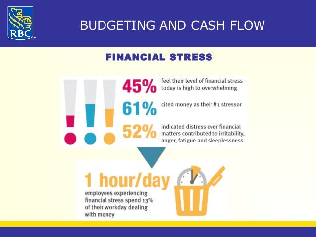 Rbc Powerpoint Presentation
