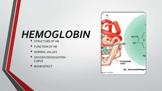 Hemoglobin Inside Rbc RED BLOOD CELLS (RBC) | PPTX