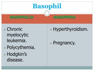 RBC & WBC abnormalities and their interpretation | PPTX