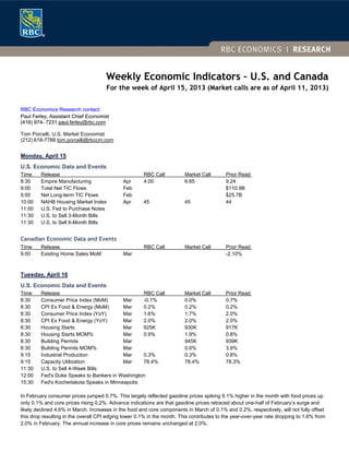 Weekly Economic Indicators – U.S. and Canadaeekly Economic Indicators – U.S. and Canada
For the week of April 15, 2013 (Market calls are as of April 11, 2013)For the week of April 15, 2013 (Market calls are as of April 11, 2013)
RBC Economics Research contact:
Paul Ferley, Assistant Chief Economist
RBC Economics Research contact:
Paul Ferley, Assistant Chief Economist
(416) 974- 7231 paul(416) 974- 7231 paul.ferley@rbc.com
Tom Porcelli, U.S. Market Economist
(212) 618-7788 tom.porcelli@rbccm.com
Monday, April 15
U.S. Economic Data and Events
Time Release RBC Call Market Call Prior Read
8:30 Empire Manufacturing Apr 4.00 6.65 9.24
9:00 Total Net TIC Flows Feb $110.9B
9:00 Net Long-term TIC Flows Feb $25.7B
10:00 NAHB Housing Market Index Apr 45 45 44
11:00 U.S. Fed to Purchase Notes
11:30 U.S. to Sell 3-Month Bills
11:30 U.S. to Sell 6-Month Bills
Canadian Economic Data and Events
Time Release RBC Call Market Call Prior Read
9:00 Existing Home Sales MoM Mar -2.10%
Tuesday, April 16
U.S. Economic Data and Events
Time Release RBC Call Market Call Prior Read
8:30 Consumer Price Index (MoM) Mar -0.1% 0.0% 0.7%
8:30 CPI Ex Food & Energy (MoM) Mar 0.2% 0.2% 0.2%
8:30 Consumer Price Index (YoY) Mar 1.6% 1.7% 2.0%
8:30 CPI Ex Food & Energy (YoY) Mar 2.0% 2.0% 2.0%
8:30 Housing Starts Mar 925K 930K 917K
8:30 Housing Starts MOM% Mar 0.9% 1.9% 0.8%
8:30 Building Permits Mar 945K 939K
8:30 Building Permits MOM% Mar 0.6% 3.9%
9:15 Industrial Production Mar 0.3% 0.3% 0.8%
9:15 Capacity Utilization Mar 78.4% 78.4% 78.3%
11:30 U.S. to Sell 4-Week Bills
12:00 Fed's Duke Speaks to Bankers in Washington
15:30 Fed's Kocherlakota Speaks in Minneapolis
In February consumer prices jumped 0.7%. This largely reflected gasoline prices spiking 9.1% higher in the month with food prices up
only 0.1% and core prices rising 0.2%. Advance indications are that gasoline prices retraced about one-half of February’s surge and
likely declined 4.6% in March. Increases in the food and core components in March of 0.1% and 0.2%, respectively, will not fully offset
this drop resulting in the overall CPI edging lower 0.1% in the month. This contributes to the year-over-year rate dropping to 1.6% from
2.0% in February. The annual increase in core prices remains unchanged at 2.0%.
 