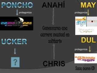 MAYPONCHOANAHÍprotagonizaprotagonizaComenzaron una carrera musical en solitarioDULUCKERprotagonizaCHRISSaca nuevo CD