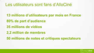 Les utilisateurs sont fans d’AlloCiné
13 millions d’utilisateurs par mois en France
80% de part d’audience
35 millions de vidéos
50 millions de notes et critiques spectateurs
2,2 million de membres
 