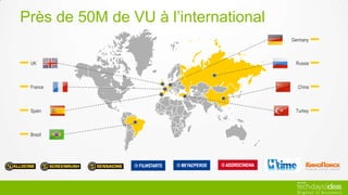 Près de 50M de VU à l’international
UK
Spain
France
Russia
China
Turkey
Brazil
Germany
 