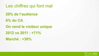 Les chiffres qui font mal
20% de l’audience
6% du CA
2012 vs 2011 : +71%
Marché : +30%
On vend le visiteur unique
 