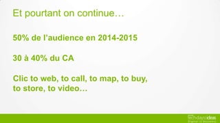 Et pourtant on continue…
50% de l’audience en 2014-2015
30 à 40% du CA
Clic to web, to call, to map, to buy,
to store, to video…
 