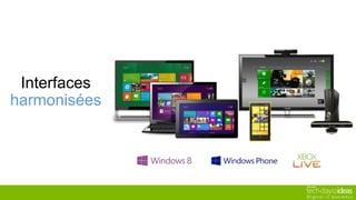 Interfaces
harmonisées
 