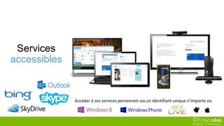 Services
accessibles
Accéder à ses services personnels via un identifiant unique n’importe où
 