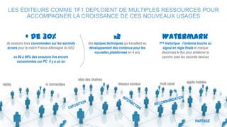 LES ÉDITEURS COMME TF1 DEPLOIENT DE MULTIPLES RESSOURCES POUR ACCOMPAGNER LA
CROISSANCE DE CES NOUVEAUX USAGES
réseaux sociaux
sites des chaînes
applis mobiles
PARTAGEINFLUENCE
multi canalreplay tv connectées
+ de 30%
de sessions lives consommées sur les seconds
écrans pour le match France-Allemagne du 6/02
vs 80 à 90% des sessions live encore
consommées sur PC il y a un an
x2
des équipes techniques qui travaillent au
développement des contenus pour les
nouvelles plateformes en 4 ans
Watermark
1ère historique : l’antenne touche au
signal en régie finale et marque
désormais le flux pour améliorer la
synchro avec les seconds devices
 