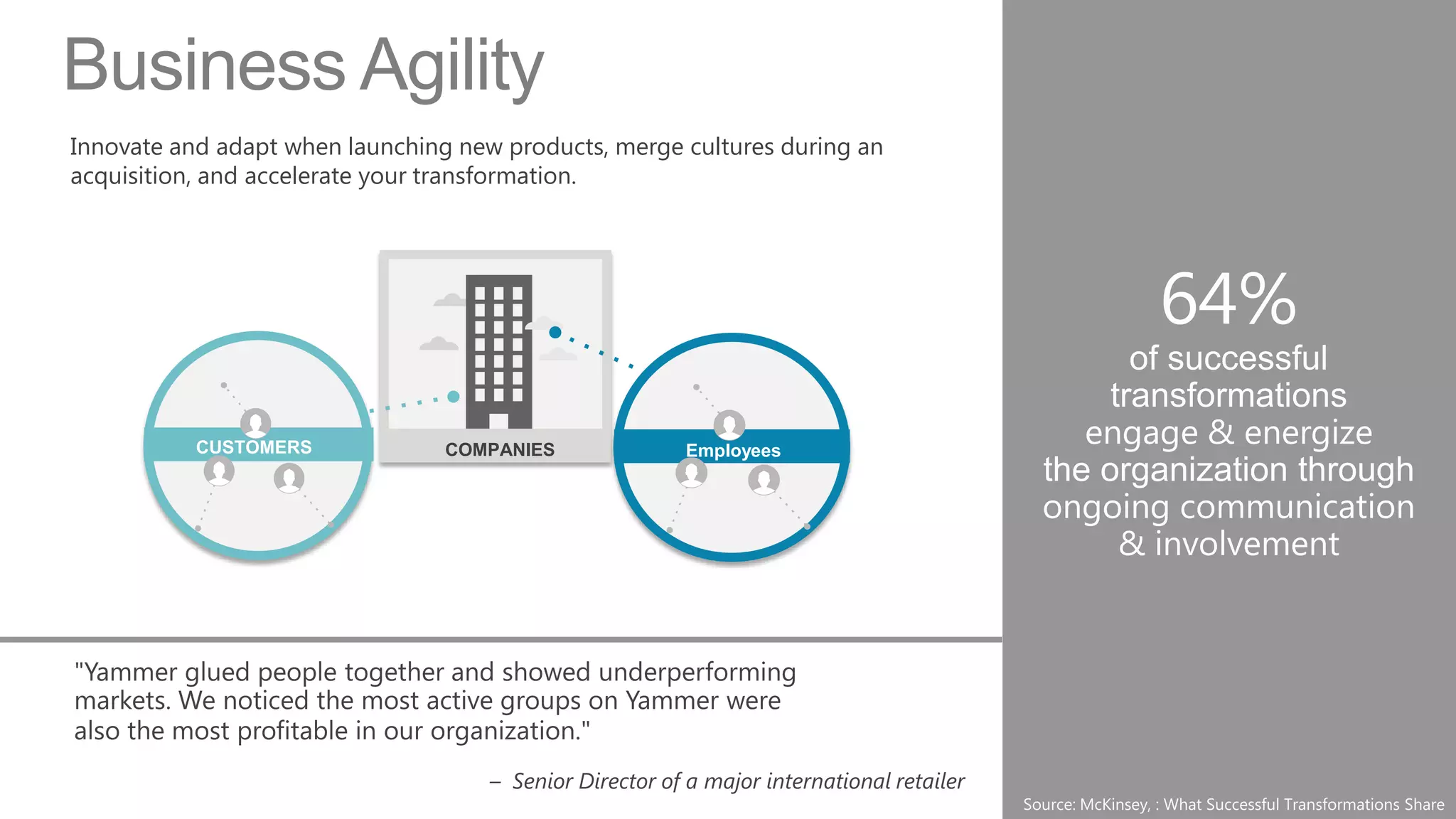 Business Agility
Innovate and adapt when launching new products, merge cultures during an
acquisition, and accelerate your transformation.




           CUSTOMERS             COMPANIES            Employees
                                                      PARTNERS




  @yammerguy
 