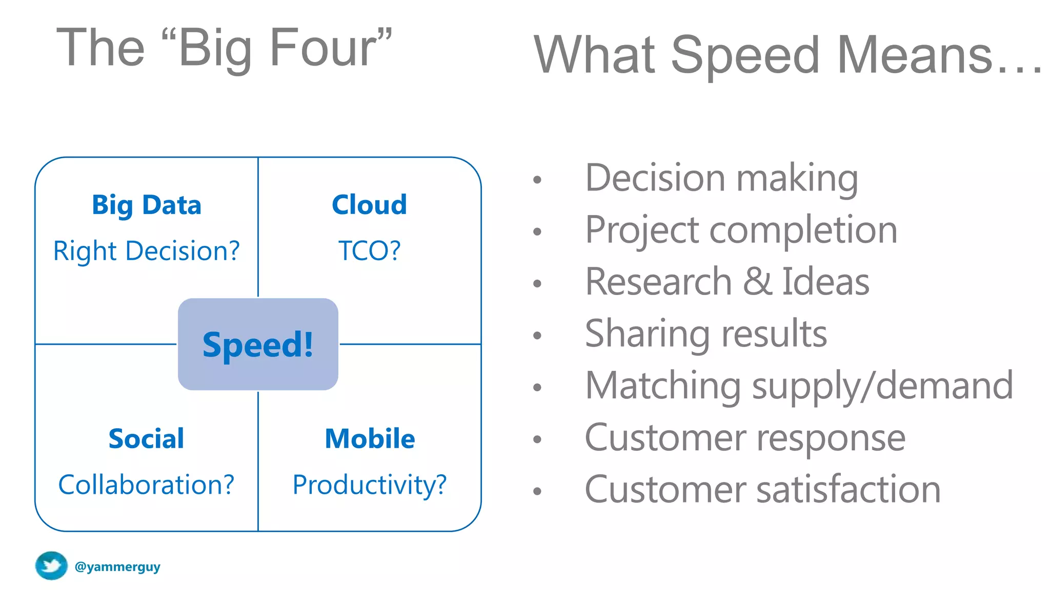 The “Big Four”                    What Speed Means…

                                  •   Decision making
   Big Data            Cloud
Right Decision?        TCO?
                                  •   Project completion
                                  •   Research & Ideas
              Speed!              •   Sharing results
                                  •   Matching supply/demand
    Social             Mobile     •   Customer response
Collaboration?    Productivity?   •   Customer satisfaction
 @yammerguy
 