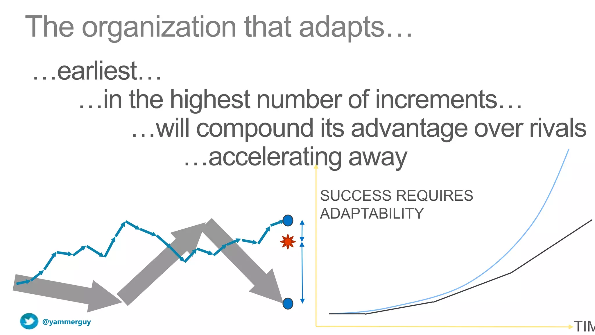 The organization that adapts…




 @yammerguy
 