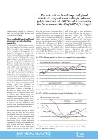 SAS® VISUAL ANALYTICS
Picture hidden trends coming into plain sight.
banks’ exposure through the credit stock
likely due to both higher demand and
better eligibility [fig. 6].
Structural deficiencies of local
companies are also limiting
expansion
AsaparticularityoftheRomanianeconomy,
the wide majority of companies (around
92% of the total) are micro-companies with
up to 9 employees. Consequently, it is
natural for companies to capture only
limited portions of the increasing demand,
with the overall well-being of the sector
lagging behind the households’ recovery. At
the same time, the business partners of
SMEs are usually local companies with
Romanian capital and households (through
retail trade), while corporations rely on
both trade with foreign companies and
local companies with Romanian capital.(3)
Under these circumstances, most of the
SMEs rely on reinvested profits/ asset sales
and loans from mother-banks or capital
increases. Commercial credit is only third
inrankingasapreferredsourceoffinancing
and it was mainly channelled towards
working capital and payments to
distributors (30%), while investments for
development accounted for a meagre 7%.
According to NBR’s Survey, the most
pressing issues for companies are the level
of taxation, fiscal unpredictability, the
competition and finding customers. At the
same time, following several years of losses,
SMEs still have to address eligibility issues,
as only 14% of SMEs applied for and
received a loan, in comparison with a much
higher percentage for corporations (39%).
The most worrisome statistic of NBR’s
survey states that above 90% of the SMEs
did not apply for or had any contact with
EU funds. In our view, these issues should
be addressed with priority and the
government should increase awareness
regarding the benefits and accessibility of
such funding and offer assistance to
SMEs. A first ray of hope came from
public investments in December 2015,
when the government channelled all the
unutilized funds up to the deficit target
towards investments and co-financing
for EU funds, in total amount of RON 17
billion. Accordingly, payments of EU
funds to beneficiaries jumped to 74.2% of
the 2007-2013 allocation (up 21.9pp
compared to end-2014). The effective
payments from the EU totalled only
58.9% of the allocation (up 14pp from the
end of 2014). The difference up to 74.2%
is represented by payments in advance
made by the state to speed up funding
given that 2015 was the last year for
absorption under the 2007-2013
allocation and will be recovered
subsequently from the EC. However, the
overall performance was modest in 2015,
with actual inflows of EU funds to the
state budget lower by RON 3 billion than
planned, despite considerable efforts to
improve absorption at year-end
(December inflows at RON 5.6bn vs.
RON 1 billion on average in the first
Romania will not be able to provide fiscal
stimulus to companies and will be forced to cut
public investments in 2017 in order to maximize
its chances to meet the 3% of GDP deficit target.
[fig. 5] Confidence boosted in the sectors connected to consumption…
Data source: European Commission, UniCredit Bank Research
-50
-40
-30
-20
-10
0
10
20
30
Jan-10 Jan-11 Jan-12 Jan-13 Jan-14 Jan-15 Jan-16
Conﬁdence in industry Conﬁdence in services
Conﬁdence in retail Conﬁdence in constructions
3M-moving average, balance of positive - negative answers
[fig. 6] … with these particular companies taking on more loans
Data source: NBR, UniCredit Bank Research
-10%
-5%
0%
5%
10%
15%
20%
Jan-12 Jul-12 Jan-13 Jul-13 Jan-14 Jul-14 Jan-15 Jul-15 Jan-16
Agriculture Services
Constructions Industry
Households
12M-moving average, annual growth
 