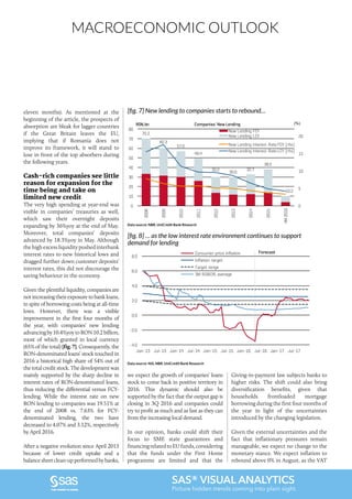 MACROECONOMIC OUTLOOK
SAS® VISUAL ANALYTICS
Picture hidden trends coming into plain sight.
eleven months). As mentioned at the
beginning of the article, the prospects of
absorption are bleak for lagger countries
if the Great Britain leaves the EU,
implying that if Romania does not
improve its framework, it will stand to
lose in front of the top absorbers during
the following years.
Cash-rich companies see little
reason for expansion for the
time being and take on
limited new credit
The very high spending at year-end was
visible in companies’ treasuries as well,
which saw their overnight deposits
expanding by 36%yoy at the end of May.
Moreover, total companies’ deposits
advanced by 18.3%yoy in May. Although
thehighexcessliquiditypushedinterbank
interest rates to new historical lows and
dragged further down customer deposits’
interest rates, this did not discourage the
saving behaviour in the economy.
Given the plentiful liquidity, companies are
not increasing their exposure to bank loans,
in spite of borrowing costs being at all-time
lows. However, there was a visible
improvement in the first four months of
the year, with companies’ new lending
advancingby10.4%yoytoRON10.2billion,
most of which granted in local currency
(65% of the total) [fig. 7]. Consequently, the
RON-denominated loans’ stock touched in
2016 a historical high share of 54% out of
the total credit stock. The development was
mainly supported by the sharp decline in
interest rates of RON-denominated loans,
thus reducing the differential versus FCY-
lending. While the interest rate on new
RON lending to companies was 19.51% at
the end of 2008 vs. 7.63% for FCY-
denominated lending, the two have
decreased to 4.07% and 3.12%, respectively
by April 2016.
After a negative evolution since April 2013
because of lower credit uptake and a
balancesheetclean-upperformedbybanks,
we expect the growth of companies’ loans
stock to come back in positive territory in
2016. This dynamic should also be
supported by the fact that the output gap is
closing in 3Q 2016 and companies could
try to profit as much and as fast as they can
from the increasing local demand.
In our opinion, banks could shift their
focus to SME state guarantees and
financingrelatedtoEUfunds,considering
that the funds under the First Home
programme are limited and that the
Giving-in-payment law subjects banks to
higher risks. The shift could also bring
diversification benefits, given that
households frontloaded mortgage
borrowing during the first four months of
the year in light of the uncertainties
introduced by the changing legislation.
Given the external uncertainties and the
fact that inflationary pressures remain
manageable, we expect no change to the
monetary stance. We expect inflation to
rebound above 0% in August, as the VAT
[fig. 7] New lending to companies starts to rebound…
Data source: NBR, UniCredit Bank Research
70.2
60.3
57.0
49.4
30.2
30.0
32.7
38.0
10.2
0
5
10
15
20
0
10
20
30
40
50
60
70
80
2008
2009
2010
2011
2012
2013
2014
2015
4M2016
Companies' New Lending
New Lending FCY
New Lending LCY
New Lending Interest Rate FCY (rhs)
New Lending Interest Rate LCY (rhs)
RON,bn (%)
[fig. 8] … as the low interest rate environment continues to support
demand for lending
Data source: NIS, NBR, UniCredit Bank Research
-4.0
-2.0
0.0
2.0
4.0
6.0
8.0
Jan-13 Jul-13 Jan-14 Jul-14 Jan-15 Jul-15 Jan-16 Jul-16 Jan-17 Jul-17
Consumer price inﬂation
Inﬂation target
Target range
3M ROBOR, average
Forecast
 