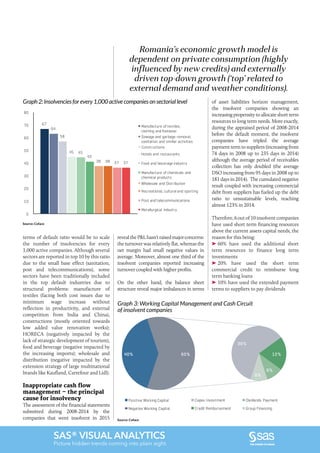 SAS® VISUAL ANALYTICS
Picture hidden trends coming into plain sight.
Romania’s economic growth model is
dependent on private consumption (highly
influenced by new credits) and externally
driven top-down growth (‘top’ related to
external demand and weather conditions).
terms of default ratio would be to scale
the number of insolvencies for every
1,000 active companies. Although several
sectors are reported in top 10 by this ratio
due to the small base effect (sanitation,
post and telecommunications), some
sectors have been traditionally included
in the top default industries due to
structural problems: manufacture of
textiles (facing both cost issues due to
minimum wage increase without
reflection in productivity, and external
competition from India and China),
constructions (mostly oriented towards
low added value renovation works);
HORECA (negatively impacted by the
lack of strategic development of tourism),
food and beverage (negative impacted by
the increasing imports); wholesale and
distribution (negative impacted by the
extension strategy of large multinational
brands like Kaufland, Carrefour and Lidl).
Inappropriate cash flow
management – the principal
cause for insolvency
The assessment of the financial statements
submitted during 2008-2014 by the
companies that went insolvent in 2015
revealtheP&Lhasn’traisedmajorconcerns:
the turnover was relatively flat, whereas the
net margin had small negative values in
average. Moreover, almost one third of the
insolvent companies reported increasing
turnover coupled with higher profits.
On the other hand, the balance sheet
structure reveal major imbalances in terms
of asset liabilities horizon management,
the insolvent companies showing an
increasing propensity to allocate short term
resources to long term needs. More exactly,
during the appraised period of 2008-2014
before the default moment, the insolvent
companies have tripled the average
payment term to suppliers (increasing from
74 days in 2008 up to 235 days in 2014)
although the average period of receivables
collection has only doubled (the average
DSO increasing from 95 days in 2008 up to
181 days in 2014). The cumulated negative
result coupled with increasing commercial
debt from suppliers has fueled up the debt
ratio to unsustainable levels, reaching
almost 123% in 2014.
Therefore,6outof10insolventcompanies
have used short term financing resources
above the current assets capital needs, the
reason for this being:
60% have used the additional short
term resources to finance long term
investments
20% have used the short term
commercial credit to reimburse long
term banking loans
10% have used the extended payment
terms to suppliers to pay dividends
67
64
58
45 45
42
38 38 37 37
0
10
20
30
40
50
60
70
80
Manufacture of textiles,
clothing and footwear
Sewage and garbage removal;
sanitation and similar activities
Constructions
Hotels and restaurants
Food and beverage industry
Manufacture of chemicals and
chemical products
Wholesale and Distribution
Recreational, cultural and sporting
Post and telecommunications
Metallurgical industry
Graph 2: Insolvencies for every 1,000 active companies on sectorial level
Source: Coface
40%
36%
12%
6%
6%
60%
Positive Working Capital
Negative Working Capital
Capex Investment
Credit Reinbursement
Dividends Payment
Group Financing
Graph 3: Working Capital Management and Cash Circuit
of insolvent companies
Source: Coface
 