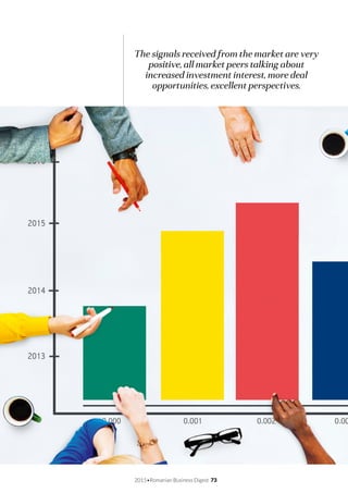 2015•Romanian Business Digest 73
The signals received from the market are very
positive, all market peers talking about
increased investment interest, more deal
opportunities, excellent perspectives.
 