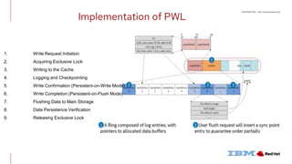 RBD Cache Types explanation persistent write log cache and immutable ...