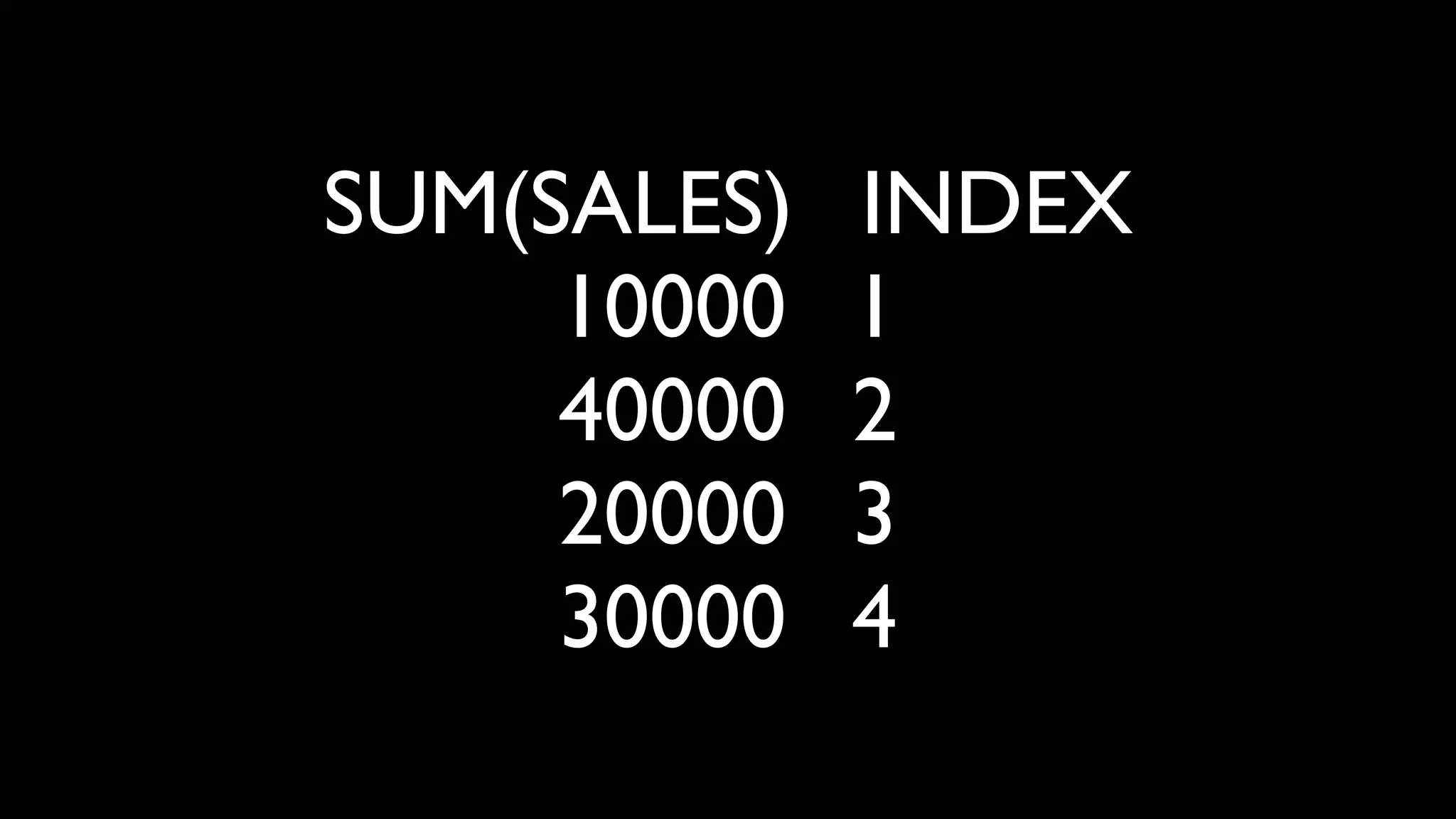 SUM(SALES) INDEX
10000 1
40000 2
20000 3
30000 4
 
