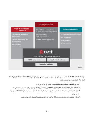 Red Hat Ceph Storage
‫و‬ ‫‌پذیر‬
‫س‬‫مقیا‬ ‫بسیار‬ ،‫باز‬ ‫‌سازی‬
‫ه‬‫ذخیر‬ ‫پلتفرم‬ ‫یک‬ ،
( ‫‌افزار‬
‫م‬‫نر‬ ‫بر‬ ‫مبتنی‬
Software-Defined Storage
‫برای‬ )
Cloud
:‫‌باشد‬
‫ی‬‫م‬ ‫برخوردار‬ ‫زیر‬ ‫‌های‬
‫ت‬‫قابلی‬ ‫از‬ ‫که‬ ‫است‬
•
‫برای‬
‫‌های‬
‫ت‬‫زیرساخ‬
Cloud
‫و‬
Object Storage
‫مقیاس‬ ‫در‬
‫باال‬
.‫‌گردد‬
‫ی‬‫م‬ ‫طراحی‬
•
‫پایدار‬ ‫‌های‬
‫ه‬‫نسخ‬
Ceph
‫یک‬ ‫با‬ ‫را‬
‫مدیریت‬ ‫پلتفرم‬
Ceph
.‫‌کند‬
‫ی‬‫م‬ ‫ترکیب‬ ‫پشتیبانی‬ ‫‌های‬
‫س‬‫سروی‬ ‫همچنین‬ ‫و‬ ‫‌سازی‬
‫ه‬‫پیاد‬ ‫ابزار‬ ،
•
‫مقیاس‬ ‫در‬ ‫حجیم‬ ‫‌های‬
‫ه‬‫داد‬ ‫استقرار‬ ‫برای‬ ‌
‫ه‬‫صرف‬ ‫به‬ ‫مقرون‬ ‫و‬ ‫‌پذیر‬
‫ف‬‫انعطا‬ ،‫خودکار‬ ‫مدیریت‬ ‫جهت‬ ‫را‬ ‫ابزاری‬
Petabyte
‫‌ها‬
‫ن‬‫سازما‬ ‫در‬
.‫‌آورد‬
‫ی‬‫م‬ ‫فراهم‬
•
‫‌های‬
‫ه‬‫داد‬ ‫مدیریت‬ ‫از‬ ‫پشتیبانی‬ ‫دلیل‬ ‫به‬
Cloud
.‫نمایند‬ ‫تمرکز‬ ‫خود‬ ‫‌وکار‬
‫ب‬‫کس‬ ‫مدیریت‬ ‫بر‬ ‫‌توانند‬
‫ی‬‫م‬ ‫‌ها‬
‫ت‬‫شرک‬ ،
9
 
