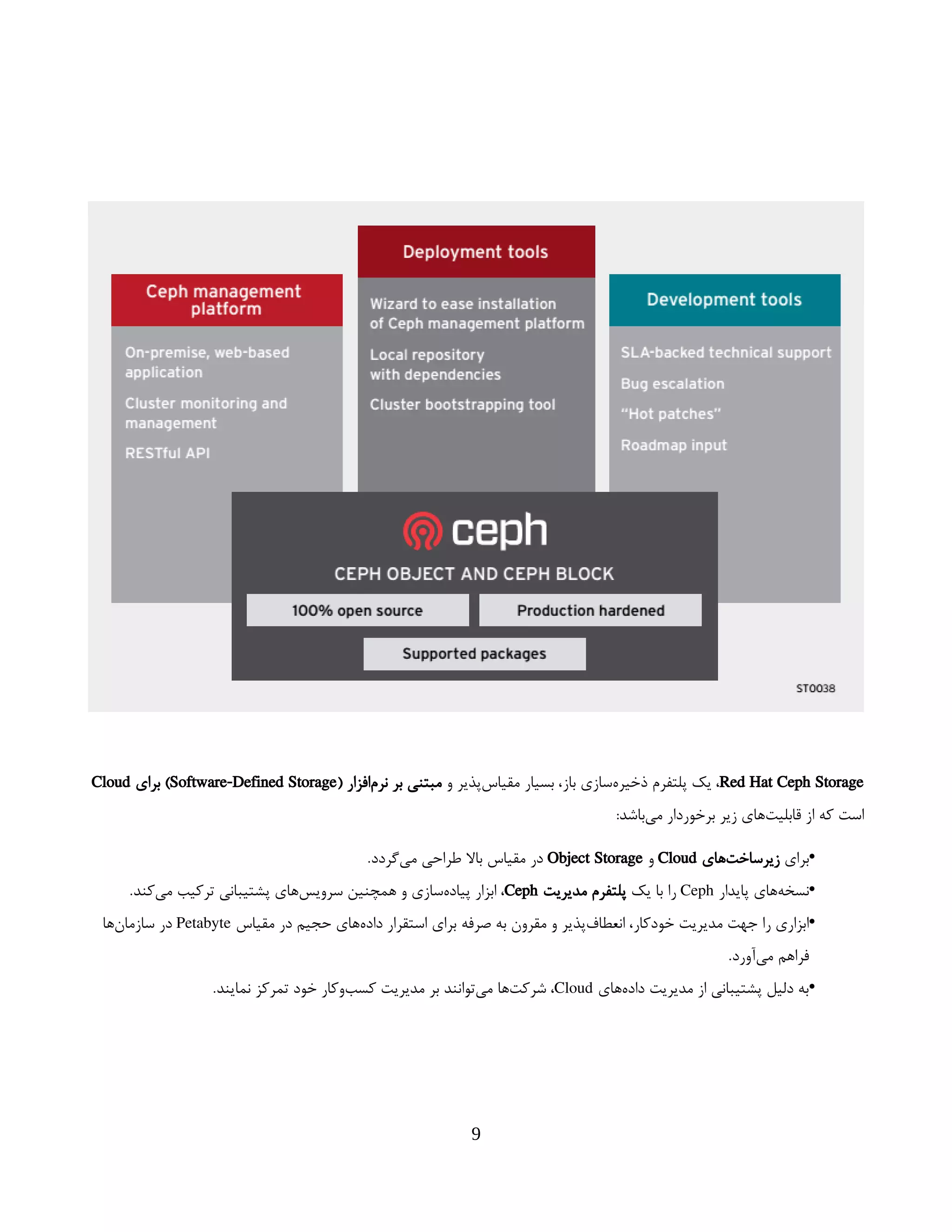 Red Hat Ceph Storage
‫و‬ ‫‌پذیر‬
‫س‬‫مقیا‬ ‫بسیار‬ ،‫باز‬ ‫‌سازی‬
‫ه‬‫ذخیر‬ ‫پلتفرم‬ ‫یک‬ ،
( ‫‌افزار‬
‫م‬‫نر‬ ‫بر‬ ‫مبتنی‬
Software-Defined Storage
‫برای‬ )
Cloud
:‫‌باشد‬
‫ی‬‫م‬ ‫برخوردار‬ ‫زیر‬ ‫‌های‬
‫ت‬‫قابلی‬ ‫از‬ ‫که‬ ‫است‬
•
‫برای‬
‫‌های‬
‫ت‬‫زیرساخ‬
Cloud
‫و‬
Object Storage
‫مقیاس‬ ‫در‬
‫باال‬
.‫‌گردد‬
‫ی‬‫م‬ ‫طراحی‬
•
‫پایدار‬ ‫‌های‬
‫ه‬‫نسخ‬
Ceph
‫یک‬ ‫با‬ ‫را‬
‫مدیریت‬ ‫پلتفرم‬
Ceph
.‫‌کند‬
‫ی‬‫م‬ ‫ترکیب‬ ‫پشتیبانی‬ ‫‌های‬
‫س‬‫سروی‬ ‫همچنین‬ ‫و‬ ‫‌سازی‬
‫ه‬‫پیاد‬ ‫ابزار‬ ،
•
‫مقیاس‬ ‫در‬ ‫حجیم‬ ‫‌های‬
‫ه‬‫داد‬ ‫استقرار‬ ‫برای‬ ‌
‫ه‬‫صرف‬ ‫به‬ ‫مقرون‬ ‫و‬ ‫‌پذیر‬
‫ف‬‫انعطا‬ ،‫خودکار‬ ‫مدیریت‬ ‫جهت‬ ‫را‬ ‫ابزاری‬
Petabyte
‫‌ها‬
‫ن‬‫سازما‬ ‫در‬
.‫‌آورد‬
‫ی‬‫م‬ ‫فراهم‬
•
‫‌های‬
‫ه‬‫داد‬ ‫مدیریت‬ ‫از‬ ‫پشتیبانی‬ ‫دلیل‬ ‫به‬
Cloud
.‫نمایند‬ ‫تمرکز‬ ‫خود‬ ‫‌وکار‬
‫ب‬‫کس‬ ‫مدیریت‬ ‫بر‬ ‫‌توانند‬
‫ی‬‫م‬ ‫‌ها‬
‫ت‬‫شرک‬ ،
9
 