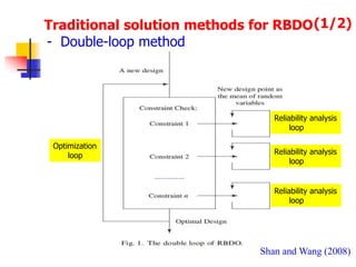 Reliability-Based Design Optimization Using a Cell Evolution Method ...