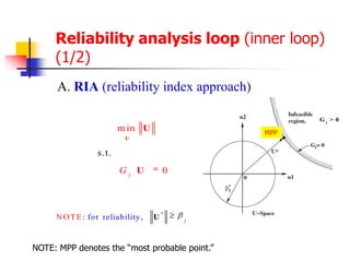 Reliability-Based Design Optimization Using a Cell Evolution Method ...