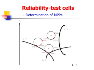 Reliability-Based Design Optimization Using a Cell Evolution Method ...