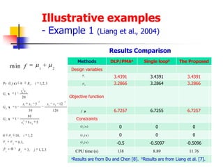 Reliability-Based Design Optimization Using a Cell Evolution Method ...