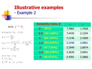 Reliability-Based Design Optimization Using a Cell Evolution Method ...