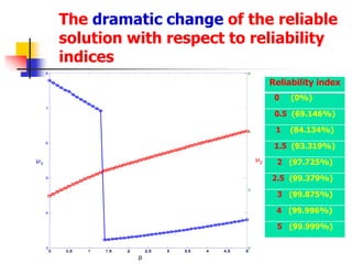 Reliability-Based Design Optimization Using a Cell Evolution Method ...