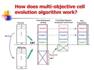 Reliability-Based Design Optimization Using a Cell Evolution Method ...