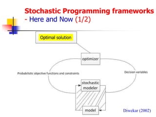 Reliability-Based Design Optimization Using a Cell Evolution Method ...