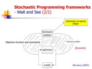 Reliability-Based Design Optimization Using a Cell Evolution Method ...