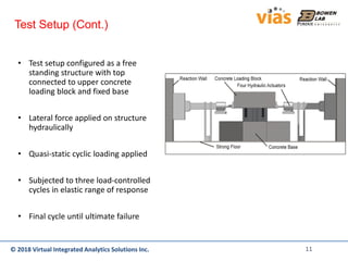 © 2018 Virtual Integrated Analytics Solutions Inc.© 2018 Virtual Integrated Analytics Solutions Inc.
Test Setup (Cont.)
• Test setup configured as a free
standing structure with top
connected to upper concrete
loading block and fixed base
• Lateral force applied on structure
hydraulically
• Quasi-static cyclic loading applied
• Subjected to three load-controlled
cycles in elastic range of response
• Final cycle until ultimate failure
11
 
