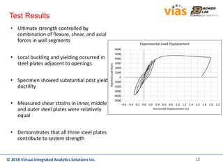 © 2018 Virtual Integrated Analytics Solutions Inc.© 2018 Virtual Integrated Analytics Solutions Inc.
Test Results
• Ultimate strength controlled by
combination of flexure, shear, and axial
forces in wall segments
• Local buckling and yielding occurred in
steel plates adjacent to openings
• Specimen showed substantial post yield
ductility
• Measured shear strains in inner, middle
and outer steel plates were relatively
equal
• Demonstrates that all three steel plates
contribute to system strength
12
 