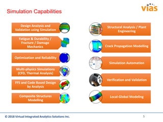 © 2018 Virtual Integrated Analytics Solutions Inc.
Simulation Capabilities
Design Analysis and
Validation using Simulation
Fatigue & Durability /
Fracture / Damage
Mechanics
Optimization and Reliability
Multi-physics Simulations
(CFD, Thermal Analysis)
FFS and Code Based Design
by Analysis
Composite Structures
Modelling
Structural Analysis / Plant
Engineering
Crack Propagation Modelling
Simulation Automation
Verification and Validation
Local-Global Modeling
5
 