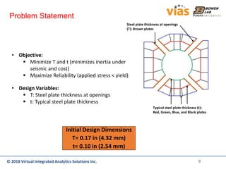© 2018 Virtual Integrated Analytics Solutions Inc.© 2018 Virtual Integrated Analytics Solutions Inc.
Problem Statement
• Objective:
▪ Minimize T and t (minimizes inertia under
seismic and cost)
▪ Maximize Reliability (applied stress < yield)
• Design Variables:
▪ T: Steel plate thickness at openings
▪ t: Typical steel plate thickness
Steel plate thickness at openings
(T): Brown plates
Typical steel plate thickness (t):
Red, Green, Blue, and Black plates
Initial Design Dimensions
T= 0.17 in (4.32 mm)
t= 0.10 in (2.54 mm)
9
 