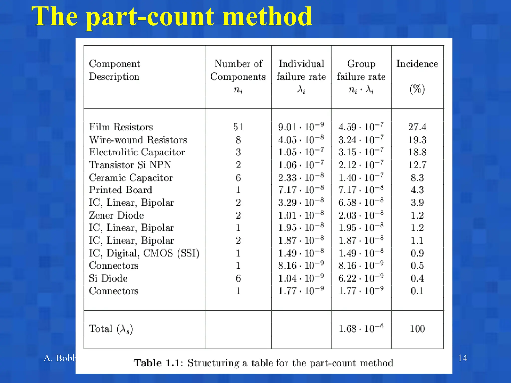 A. Bobbio Reggio Emilia, June 17-18, 2003 14
The part-count method
 