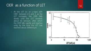 Oer Rbe Let RBE | PPTX