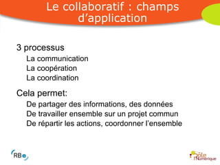 3 processus La communication La coopération La coordination Cela permet: De partager des informations, des données De travailler ensemble sur un projet commun De répartir les actions, coordonner l’ensemble Le collaboratif : champs d’application 