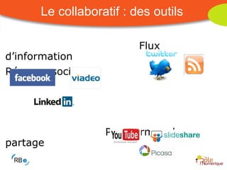 Le collaboratif : des outils Flux d’information Réseaux sociaux   Plateformes de partage 