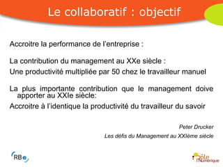 Accroitre la performance de l’entreprise : La contribution du management au XXe siècle : Une productivité multipliée par 50 chez le travailleur manuel La plus importante contribution que le management doive apporter au XXIe siècle: Accroitre à l’identique la productivité du travailleur du savoir Peter Drucker Les défis du Management au XXIème siècle Le collaboratif : objectif 
