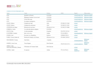 TODOS JUNTOS PODEMOS LER 
Autor Título Editora ISBN Digital Observações 
CITI Incêndio no Paraíso CITI/PNL e-booK/audio livro B i b lioteca digital 
CITI Malaquias Emanuel, urso de mel CITI/PNL e-booK/audiolivro B i b lioteca digital 
CITI O bom lobo mau CITI/PNL e-booK/audiolivro B i b lioteca digital 
CITI Os amigos estrangeiros CITI/PNL e-booK/audiolivro B i b lioteca digital 
COLIN, Fabrice O planeta de Jade ASA 978 989 231 9384 e-book 
COLIN, Fabrice O planeta do astrónomo ASA 978 989 231 9391 e-book 
CONDESSA de Ségur Memórias de um burro Oficina do Livro 978 989 555 9008 e-book 
CORREIA, Carlos A revolta das palavras digitais CITI/PNL e-booK/audiolivro Biblioteca digital 
COUTO, Mia A chuva pasmada Caminho 978 9722 1255 81 e-book 
CUSTÓDIO, Lourdes Inês vai ao circo Ambar 972-43-0992-3 e-booK/audiolivro Biblioteca digital 
FANHA, José Era uma vez a República Gailivro 9789895578214 e-book 
FARIA, Teresa Lobato de História do Sempre e do Nunca Oficina do Livro 978 9895 5599 85 e-book 
FIGUEIREDO, Violeta Fala Bicho Caminho 
Coordenação interconcelhia RBE |2012/2013 
e-booK/audiolivro 
Biblioteca 
Digital 
GOMES, Luísa Costa Trava-línguas Dom Quixote 
978-972-20-3127-1 e-booK/audiolivro 
Biblioteca 
Digital 
JORGE, Lídia; 
WOJCIECHOWSKA, Danuta 
O Romance do Grande Gatão Dom Quixote 
e-book 
LETRIA, André Os opostos Ambar 972-43-0726-X 
e-book 
Áudiolivro 
Biblioteca 
Digital 
 