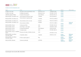 TODOS JUNTOS PODEMOS LER 
Autor Título Editora ISBN Digital Observações 
LETRIA, José Jorge Era uma vez um rei que abraçou o mar Oficina do Livro 9789895557820 e-book 
LETRIA, José Jorge O alfabeto da natureza Oficina do Livro 978 9895 5578 99 e-book 
LIMITID, Michael O'Mara É mentira! Será mesmo? Texto Editores 978 9724 7451 45 e-book 
MAGALHÃES, Ana Maria et al. Uma aventura nas férias do Natal Caminho 978 9722100 014 e-book 
MAGALHÃES, Ana Maria et al. 
Uma aventura no supermercado 
Coordenação interconcelhia RBE |2012/2013 
Caminho 978-972-21-0016-8 
e-book 
MAGALHÃES, Ana Maria et al. Uma aventura na terra e no mar Caminho 978-972-21-0014-4 e-book 
MAGALHÃES, Ana Maria et al. 
Uma aventura na falésia 
Caminho 
978-972-21-0002-1 
e-book 
Outros da 
coleção 
MAGALHÃES, Álvaro A feiticeira de Paris ASA 978 9892 3210 28 e-book 
MAGALHÃES, Álvaro Cisne branco, cisne negro ASA 978 989 231 9834 e-book 
MAGALHÃES, Álvaro O Lugar Desconhecido Texto Editores 9789724743585 e-book 
MAGALHÃES, Álvaro O vampiroscópio ASA 978 9892 3200 14 e-book 
MAGALHÃES, Álvaro; CAMPOS, 
Chouriços de tempo e bolinhos de amor ASA 
e-book 
Carlos 
978 989 231 8134 
MAGALHÃES, Ana Maria; 
ALÇADA, Isabel 
A Joaninha vaidosa Caminho 9789722115339 
e-book 
Áudiolivro 
Biblioteca 
Digital 
MAGALHÃES, Ana Maria; 
ALÇADA, Isabel 
O Nuno escapa à gripe A PNL 
e-book 
Áudiolivro 
Biblioteca 
Digital 
MAGALHÃES, Mariana A princesa malcriada CITI/PNL 
e-book 
Áudiolivro 
Biblioteca 
Digital 
 