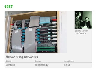 1987<br />Sandy Lerner<br />Len Bosack<br />Networking networks				<br />
