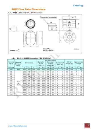 RBEF General Purpose Electromagnetic Flowmeter catalog 2017 | PDF