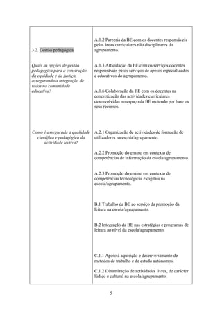 A.1.2 Parceria da BE com os docentes responsáveis
                               pelas áreas curriculares não disciplinares do
3.2. Gestão pedagógica         agrupamento.


Quais as opções de gestão      A.1.3 Articulação da BE com os serviços docentes
pedagógica para a construção   responsáveis pelos serviços de apoios especializados
da equidade e da justiça,      e educativos do agrupamento.
assegurando a integração de
todos na comunidade
educativa?                     A.1.6 Colaboração da BE com os docentes na
                               concretização das actividades curriculares
                               desenvolvidas no espaço da BE ou tendo por base os
                               seus recursos.




Como é assegurada a qualidade A.2.1 Organização de actividades de formação de
  científica e pedagógica da  utilizadores na escola/agrupamento.
      actividade lectiva?

                               A.2.2 Promoção do ensino em contexto de
                               competências de informação da escola/agrupamento.


                               A.2.3 Promoção do ensino em contexto de
                               competências tecnológicas e digitais na
                               escola/agrupamento.



                               B.1 Trabalho da BE ao serviço da promoção da
                               leitura na escola/agrupamento.


                               B.2 Integração da BE nas estratégias e programas de
                               leitura ao nível da escola/agrupamento.




                               C.1.1 Apoio à aquisição e desenvolvimento de
                               métodos de trabalho e de estudo autónomos.

                               C.1.2 Dinamização de actividades livres, de carácter
                               lúdico e cultural na escola/agrupamento.


                                       5
 